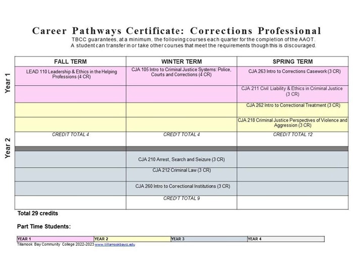 22-23-DM-CPC-CORR-PRO