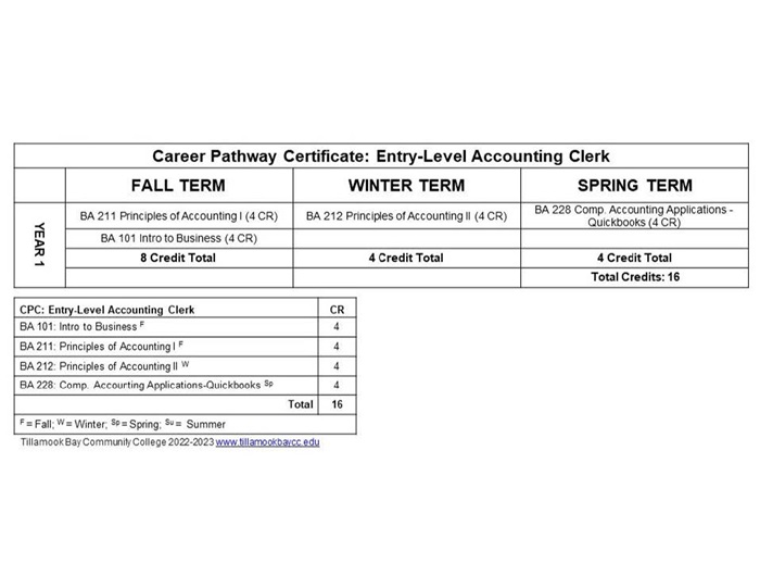 22-23-DM-CPC-EL-ACCT-CLERK