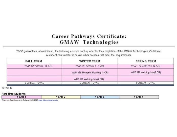 22-23-DM-CPC-GMAW