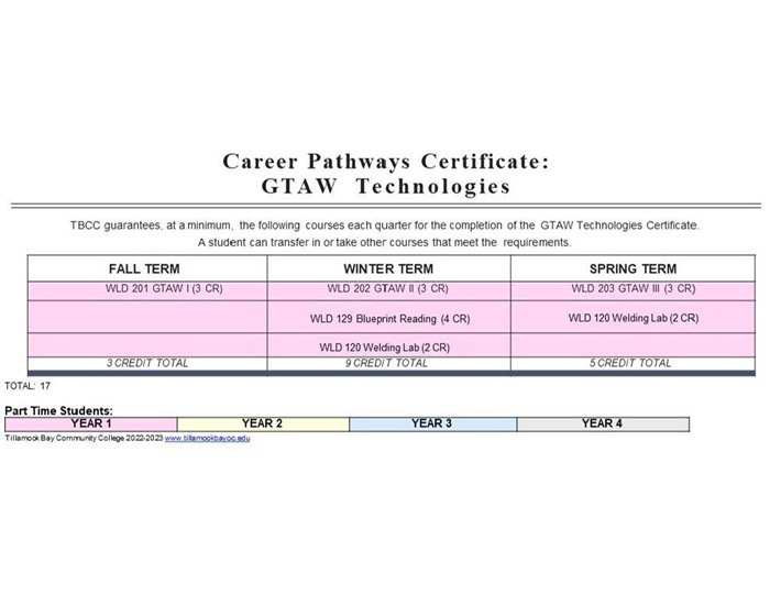 22-23-DM-CPC-GTAW