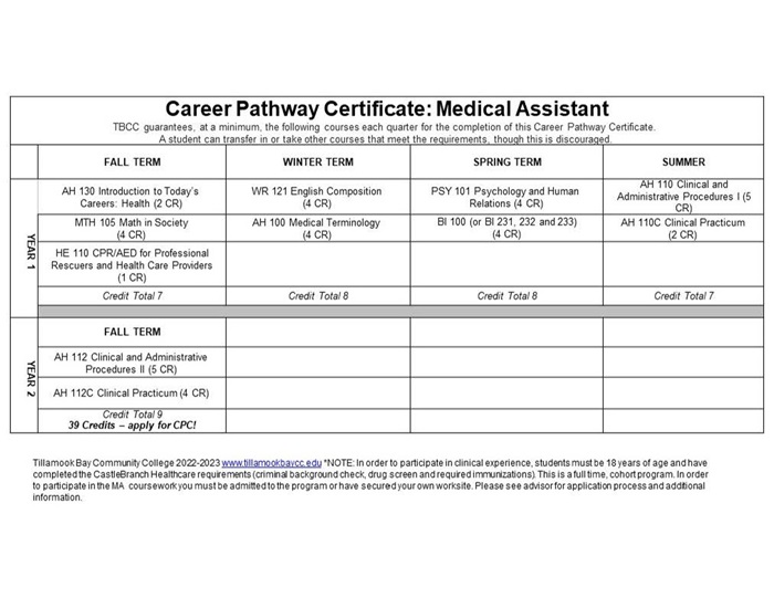 22-23-DM-CPC-MED-ASST