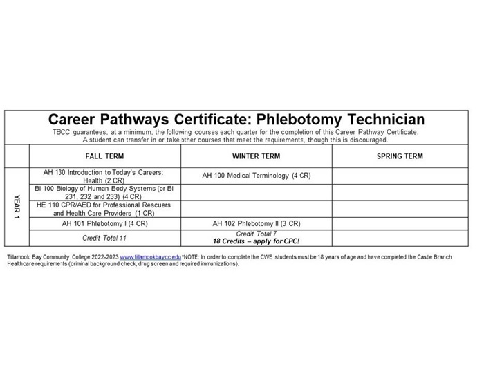 22-23-DM-CPC-PHLEB