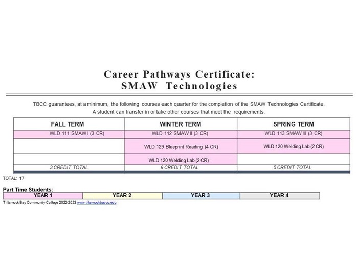 22-23-DM-CPC-SMAW