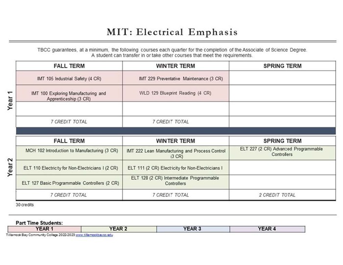 22-23-DM-MIT-ELEC