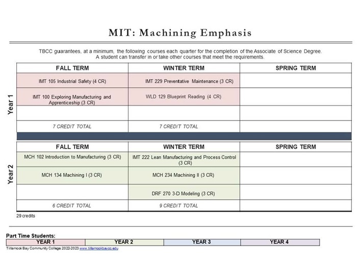 22-23-DM-MIT-MACH