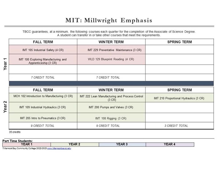 22-23-DM-MIT-MW