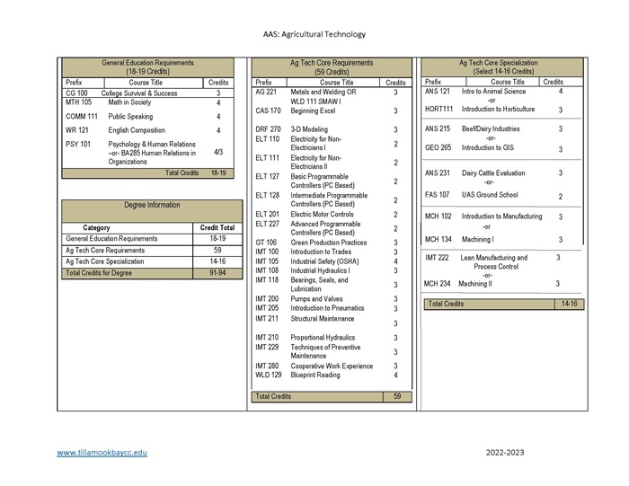 22-23-WS-AAS-AGTECH