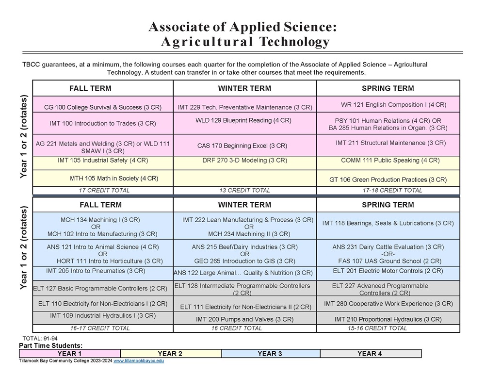 23-24-AAS-AG-TECH-MAP-IMG