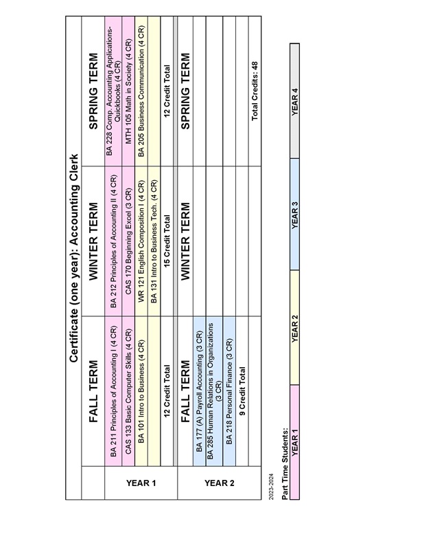 CERT - Degree Map - ACCT - 2023-2024