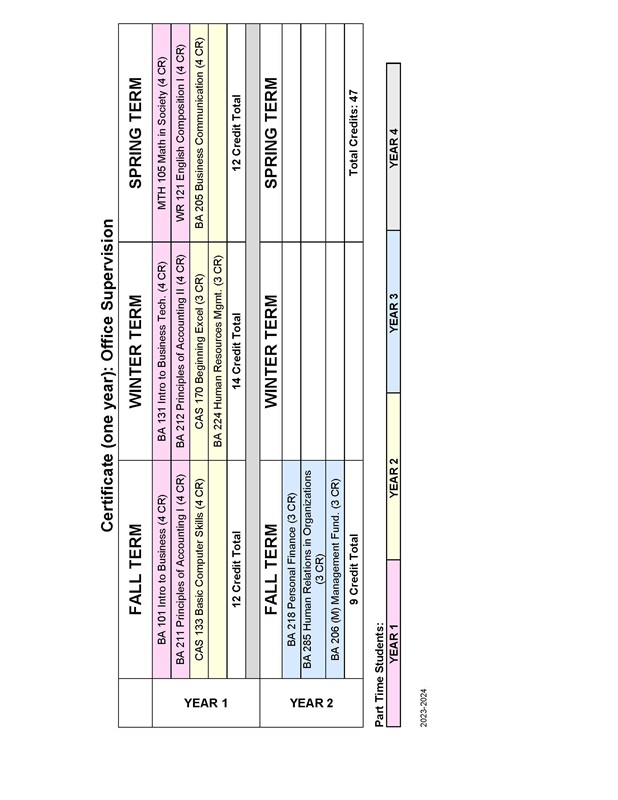 CERT - Degree Map - OS - 2023-2024