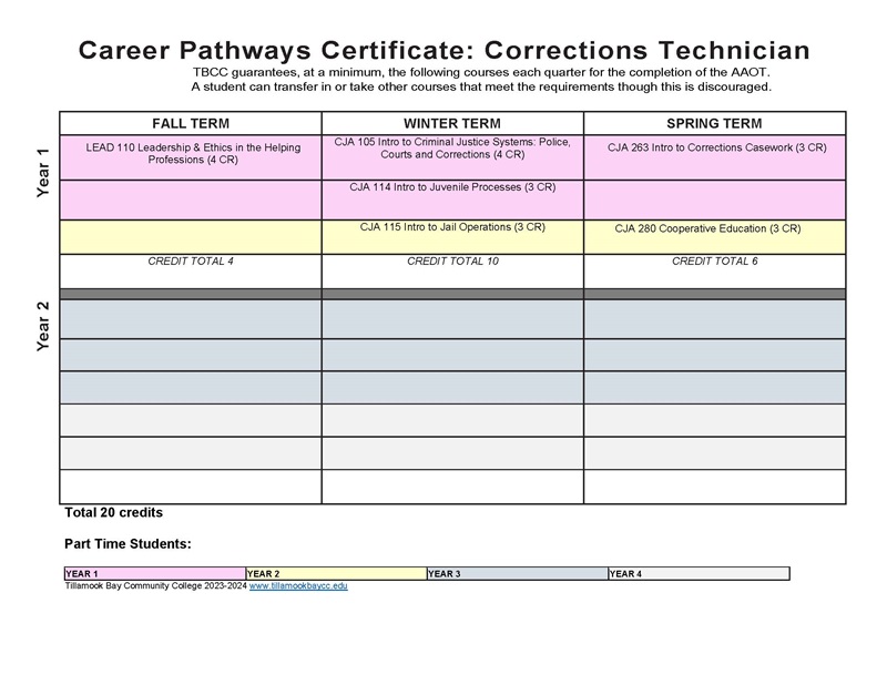 IMG_CPC CORRECTIONS TECH 2023-24