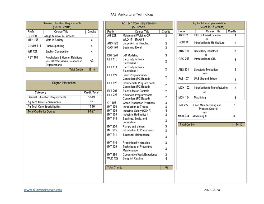 23-24-AAS-AGTECH-WS-IMG