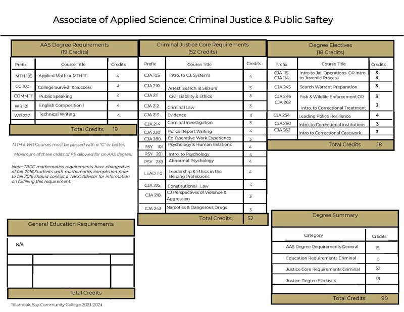 IMG_CJ AAS DEGREE WKSHT 2023-2024