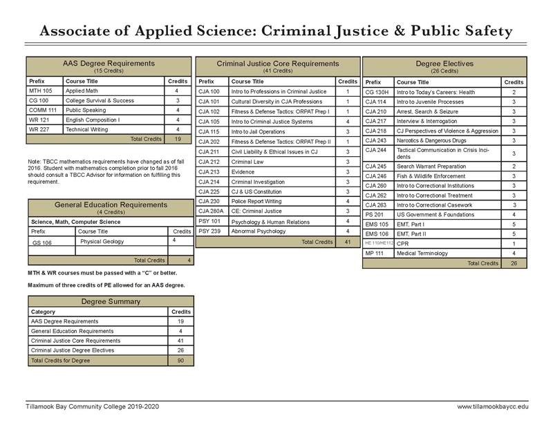 AAS Criminal Justice and Public Safety Degree Worksheet2019_2020