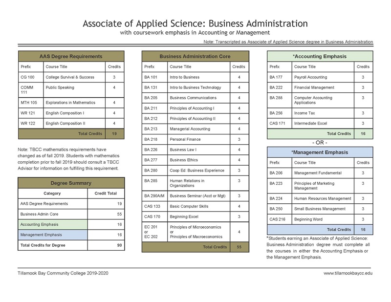 Associate of Applied Science_ Business Administration (2019)