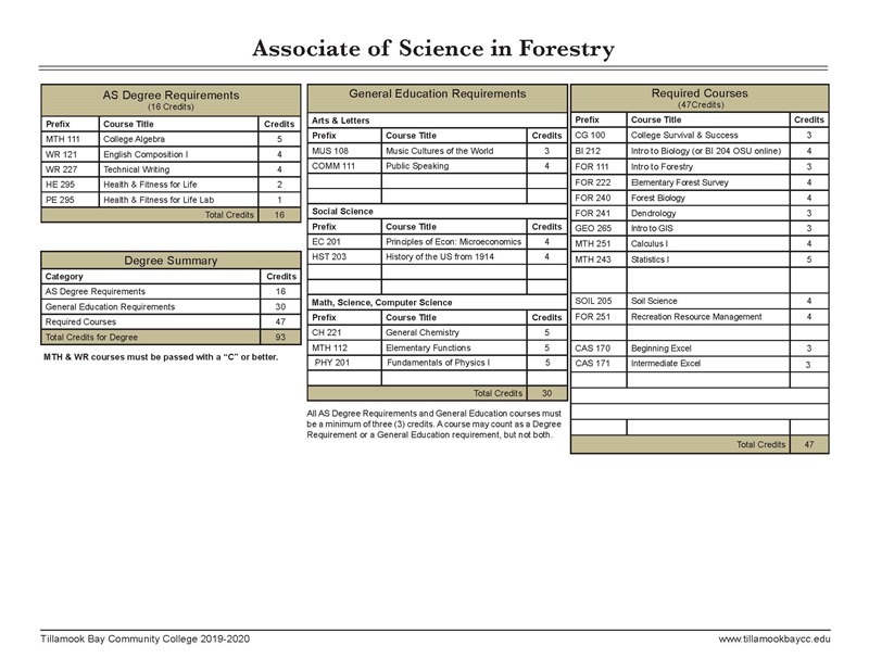 AS Forestry_2019-2020