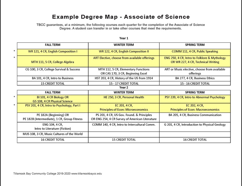 AS Two Year Degree Map