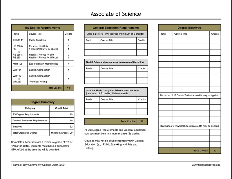 Associate of Science Degree Requirements(2019)