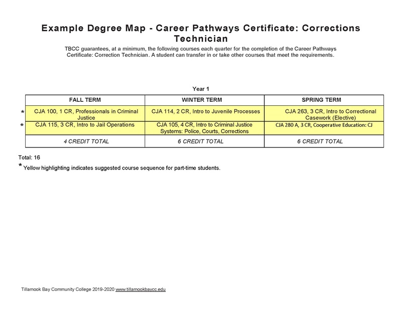 CPC Corrections Technician