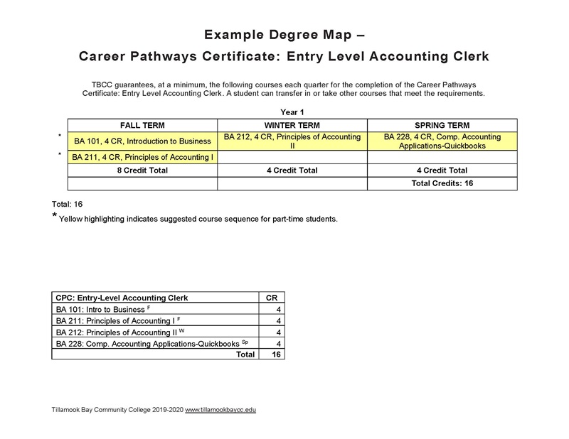 CPC EL ACCT CLERK 201920 degree map - v06