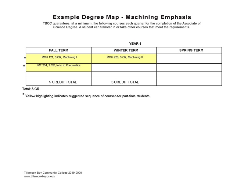 CPC Machining Emphasis