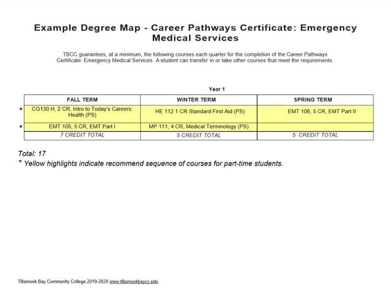 Career Pathways Certificate - Emergency Medical Services