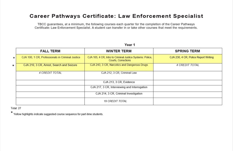 Career Pathways Cert - Law Enforcement Specialist