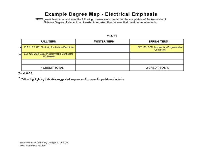 CPCElectricalEmphasis