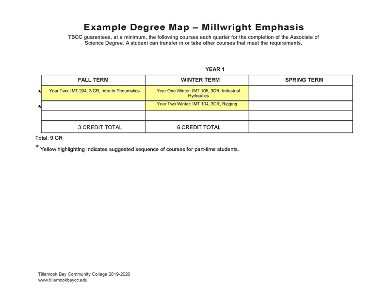 CPCMillwrightEmphasis