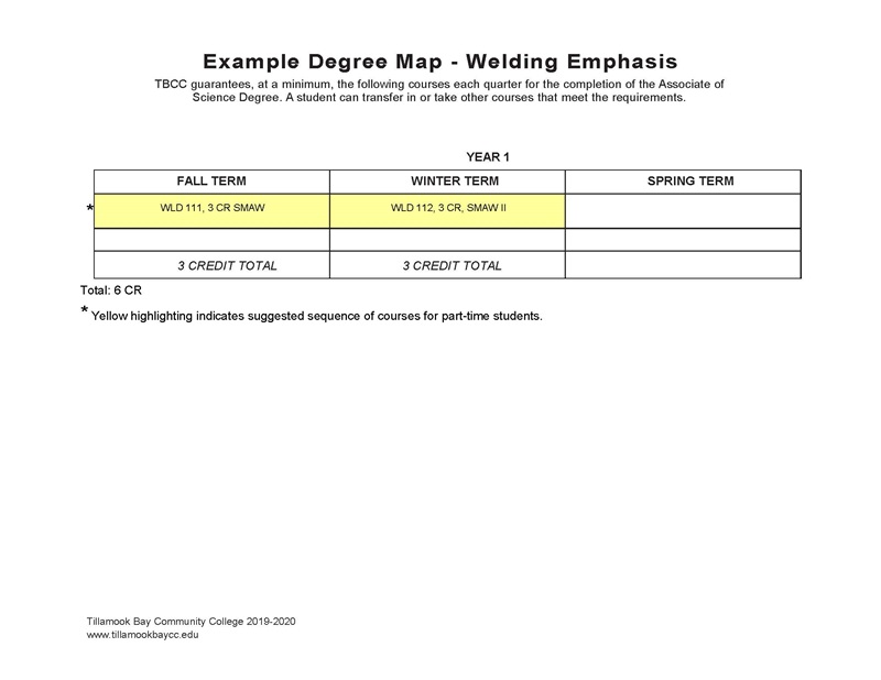 CPCWeldingEmphasis