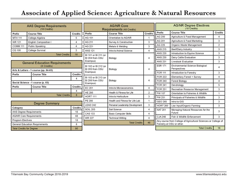 AAS Agriculture and Natural Resources Degree Worksheet 2018_2019 UPDATED 11-5-18